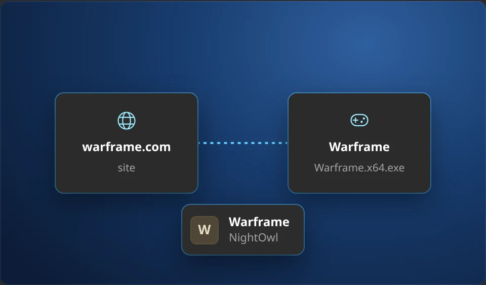 One entry for the site and the app